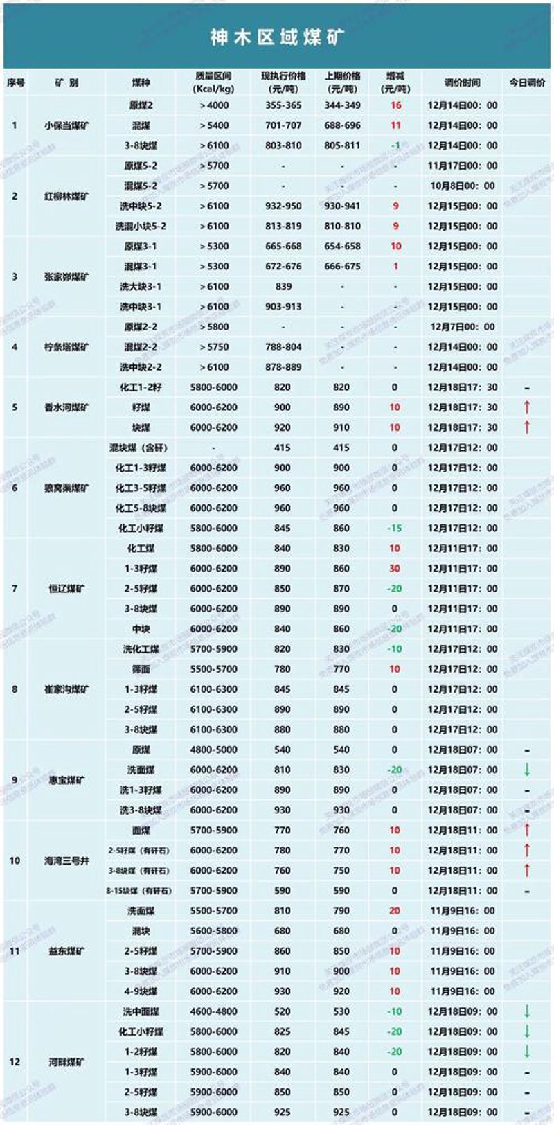 焦煤销售的趋势解读：市场风云与机遇并存
